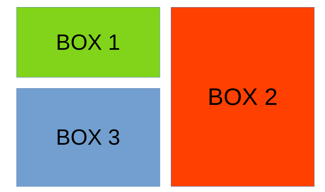 18/10/2019 · 15+ css box model examples with code snippet. Three Boxes Html Css Design Stack Overflow