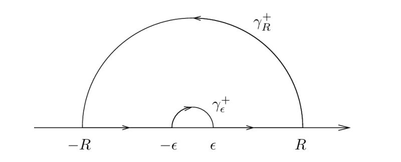 Stein And Shakarchi Complex Analysis Solutions Chapter 1 Hot - Download Premium Dark Image | High Resolution