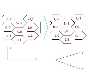 Hexagon Grid Coordinate System Mathematics Stack Exchange - High Quality Landscape Illustration - Desktop