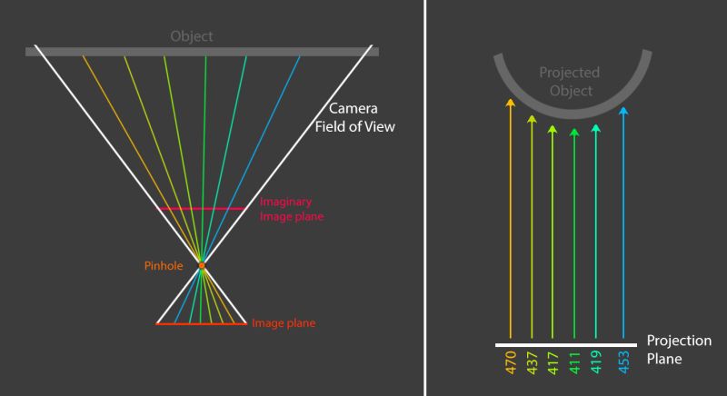 Modeling Depth Pass To Point Cloud With An Blender Stack Exchange - Ocean Designs - Amazing Mobile Collection