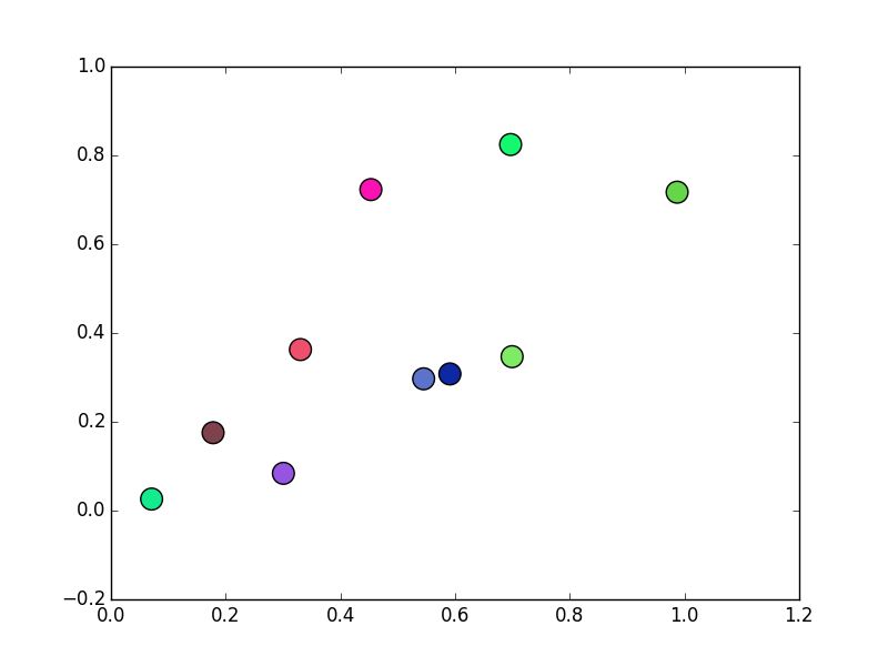 Python Plot Rgb Values With Matplotlib Stack Overflow - Ultra HD Space Backgrounds for Desktop