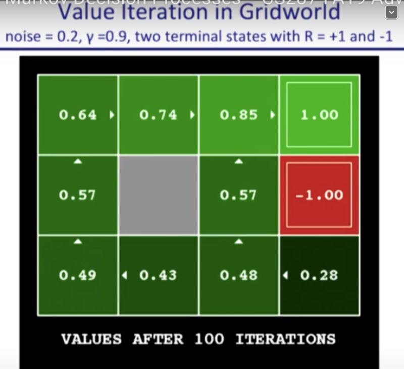 Optimal State Value Function Vs Optimal Action Value Function R Reinforcementlearning - Gorgeous Gradient Texture - High Resolution