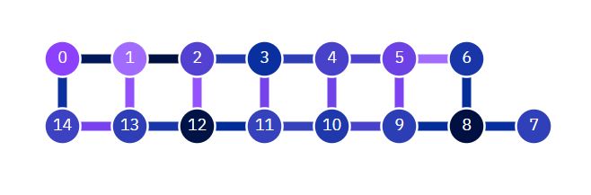 Topology Mapping Quantum Computing S Safe Haven Ieee Spectrum - Retina Light Backgrounds for Desktop