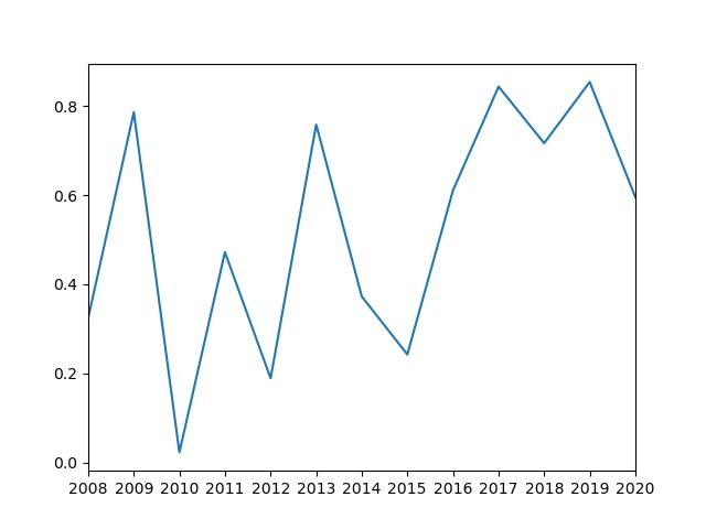 Python Seaborn And Matplotlib Xaxis Labels And Behaviour Stack Overflow - Modern Mobile Vintage Patterns | Free Download