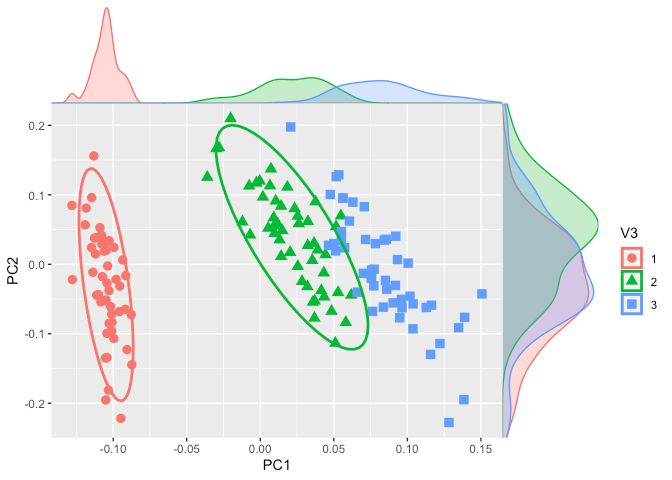 Deseq2 Output Used For Pca Plot On R Studio - Download Creative Light Picture | HD