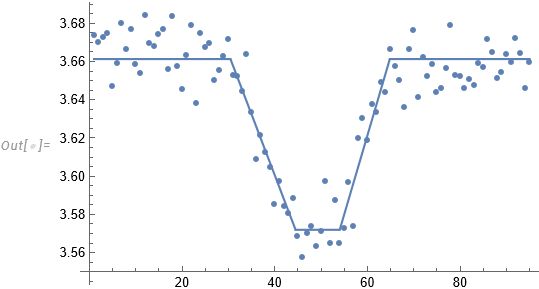 Nuclear Physics Statistics Error Limit On A Fitting Physics Stack - Gorgeous Landscape Photo - Desktop