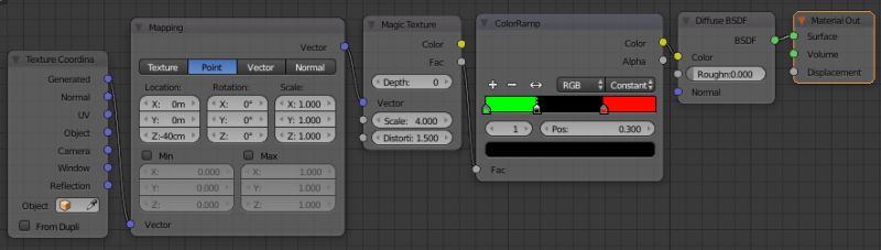 Materials How To Create Circle Texture Blender Stack Exchange - Download Professional Geometric Art | Desktop