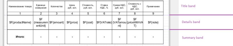 Java Empty Space Below Table In Jasperreports Stack Overflow - Premium Dark Illustration Gallery - Full HD