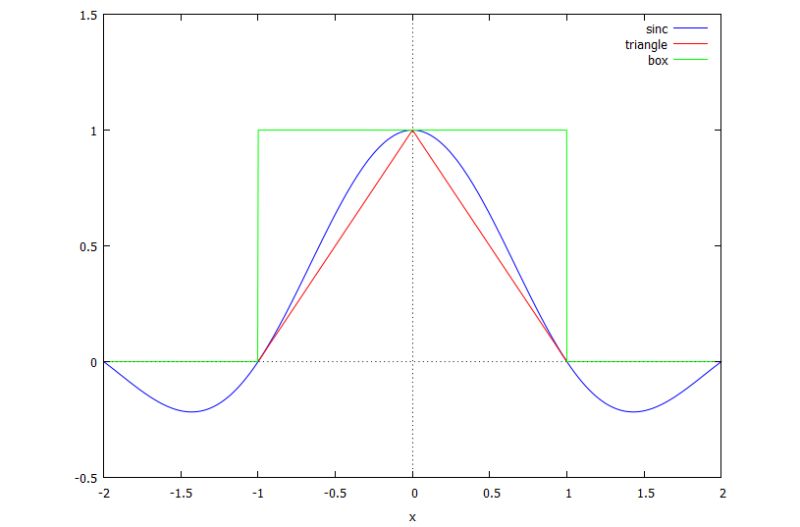 In Android Ellipsize Text View Between Buttons Stack Overflow - Gorgeous High Resolution Vintage Illustrations | Free Download