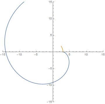 Kinematics Having Some Trouble With Acceleration In Polar Coordinates - Best Vintage Pictures in Ultra HD