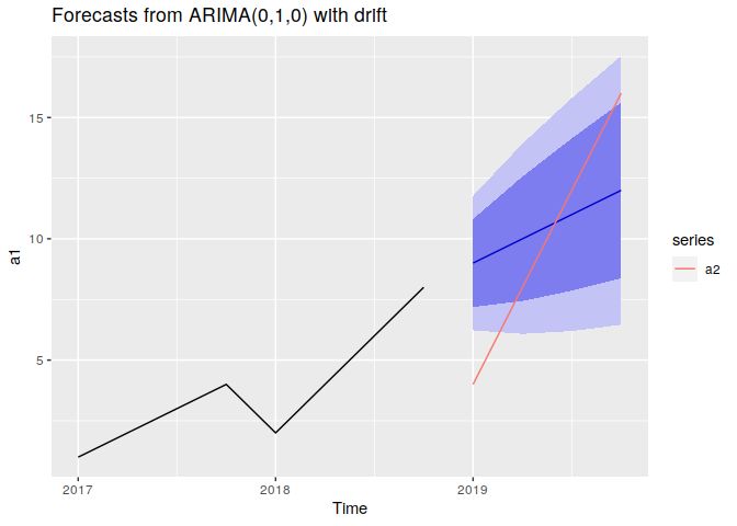 R Plotting Forecast And Real Values In One Plot Using A Rolling Window Stack Overflow - Ultra HD Retina Light Illustrations | Free Download