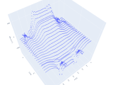 2d Section Plane Through Free 3d Point Data Python Stack Overflow