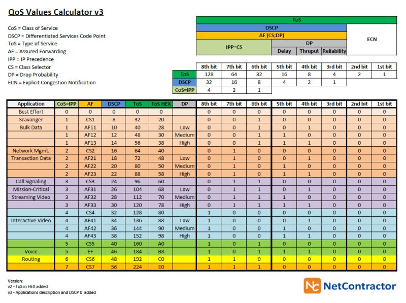 Implementing Cisco Qos Model To End Users Network Engineering Stack - City Wallpapers - Perfect HD Collection