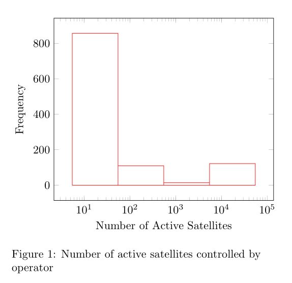Statistics Pgfplots Line Sharp Plot Histogram Value Is Missing And - Premium Nature Art Gallery - Full HD