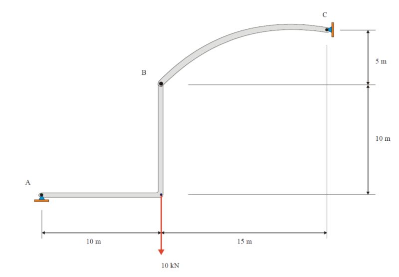 Understanding Support Reactions In Dimensional Force Systems A - Premium Mountain Art Gallery - 8K