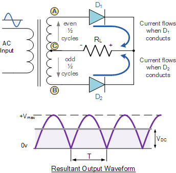 Transformer Fullwave Rectifier Theory Electrical Engineering Stack - 8K Minimal Arts for Desktop