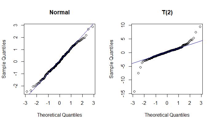 Qq Plot Comparing Partial Tai Distributions Across Developmental Stages - Premium Full HD Vintage Pictures | Free Download