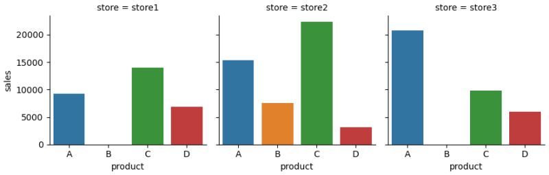Python Pandas Groupby Sort Within Groups Retaining Multiple - Modern HD City Textures | Free Download
