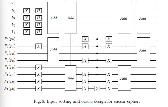 Qiskit Creating Oracle For Grover S Algorithm On Caesar Cipher - Premium Ultra HD Vintage Photos | Free Download