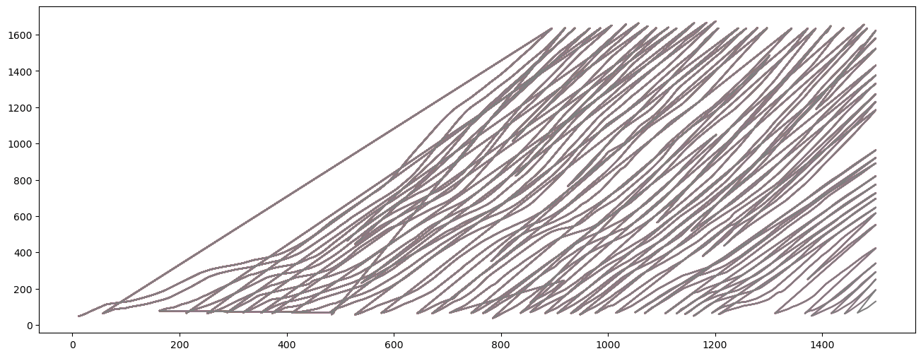 pyplot-creating-chart-as-1-continuous-line-instead-of-multiple