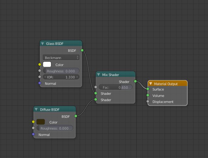 Materials Preview Window Of Renderman Blender Stack Exchange - City Textures - Elegant HD Collection