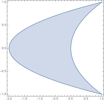 Graphics3d Solid Of Revolution Shell Method Mathematica Stack Exchange - HD City Wallpapers for Desktop