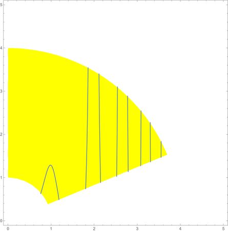 Plotting Polar Plot Features Mathematica Stack Exchange - Ultra HD 4K Colorful Pictures | Free Download