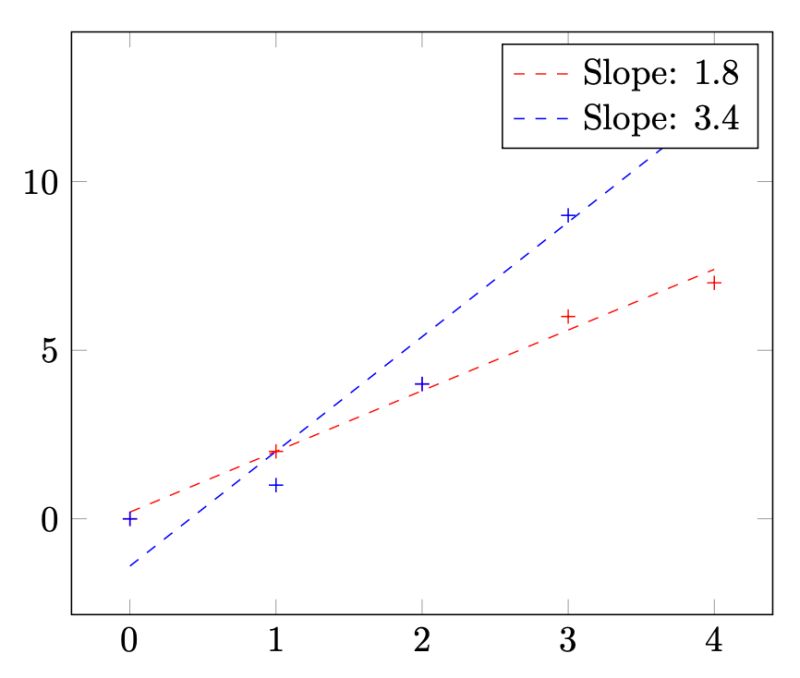 Tikz Pgf Pgf Variable Content Overwritten Tex Latex Stack Exchange - Incredible 8K Abstract Textures | Free Download