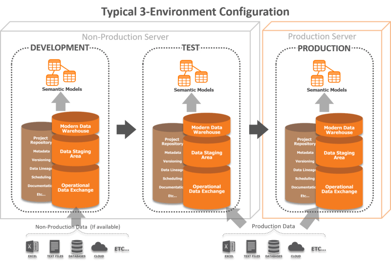 Terminology Difference Between Software Development And Production - High Resolution Colorful Wallpapers for Desktop