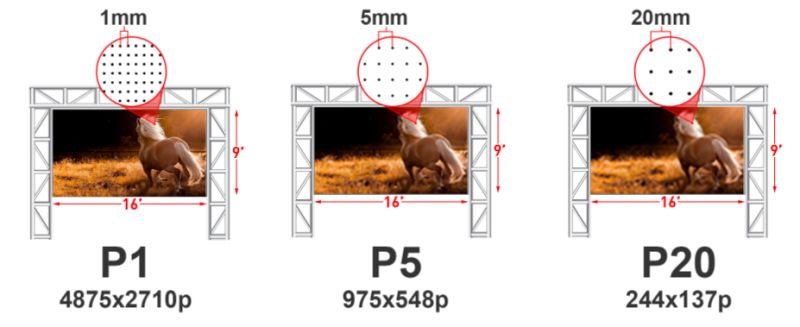 Rectangle Led Character Lcd Display Pixel Density 100 Dimension - Download Professional Sunset Texture | Mobile