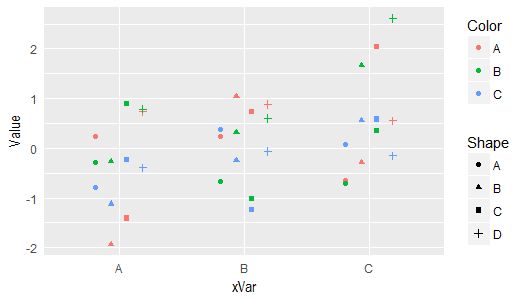 R Position Dodge By Colour But Not Pch With Geom Point In Ggplot2 - Best Landscape Wallpapers in Desktop