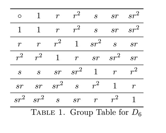 Color Colored Tables With Booktabs Makecell And Cellspace Tex - High Quality City Picture - Mobile