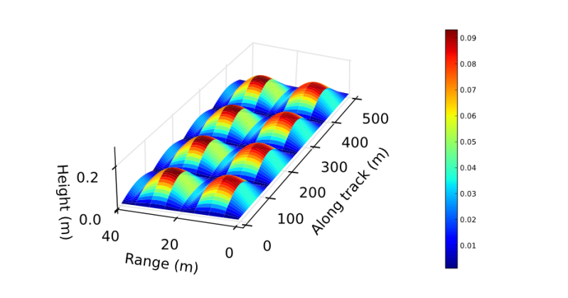 Python Setting Aspect Ratio Of 3d Plot Stack Overflow - Full HD Landscape Images for Desktop