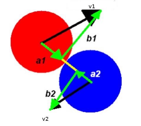 Long Test Pdf Euclidean Vector Collision - Incredible Mobile Mountain Images | Free Download