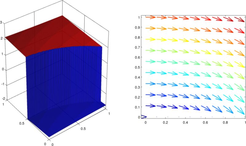Partial Differential Equations What Is Convection Dominated Pde Problems Mathematics Stack - Landscape Illustration Collection - Retina Quality