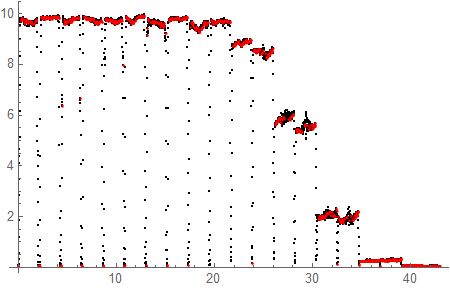 List Manipulation Remove Periodic Data Variation From Experimental Data Mathematica Stack - HD Gradient Patterns for Desktop