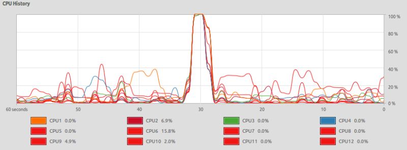 Python Unexpected Behaviour When Multiprocessing With Numpy Arrays Of - Landscape Backgrounds - Elegant Ultra HD Collection