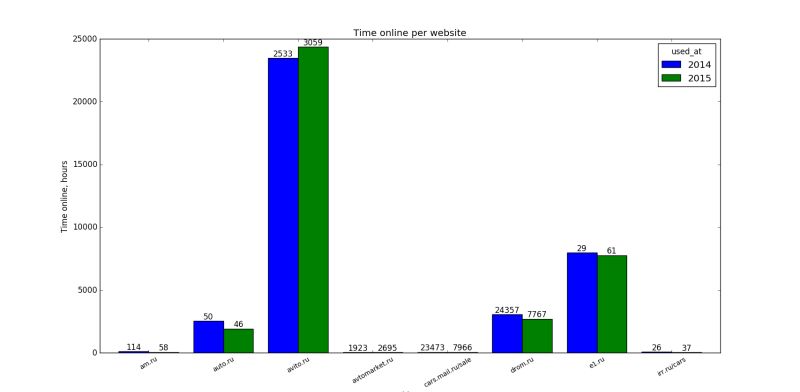 Python Adding Value Labels On A Matplotlib Bar Chart Win Mundo Free - Beautiful High Resolution Gradient Pictures | Free Download