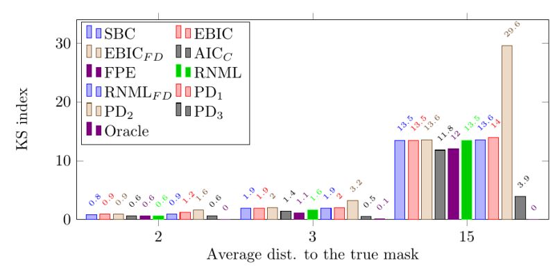 Tikz Pgf Bars Transcending The Bar Plot Frame Tex Latex Stack - Gradient Design Collection - HD Quality