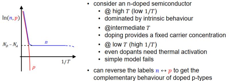 Solid State Physics Extrinsic Semiconductor Dependence Physics - Space Illustrations - Incredible Full HD Collection