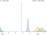 Python Seaborn Distplot Displot With Multiple Distributions Stack