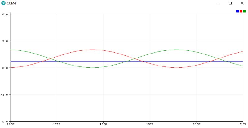 Arduino Mega Create Pwm Pulses By Comparing The Cosine Wave With Analogread Potenciometer - Best Mountain Pictures in 4K