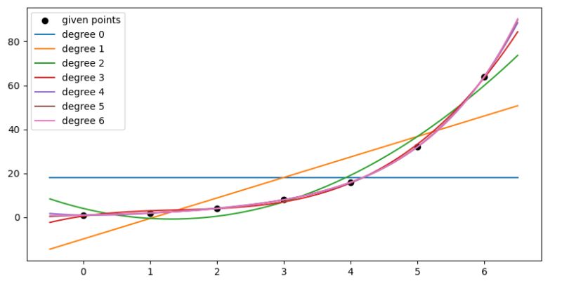 Matplotlib Numpy Polyfit Not Returning Polynomial Stack Overflow - Perfect City Picture - Ultra HD
