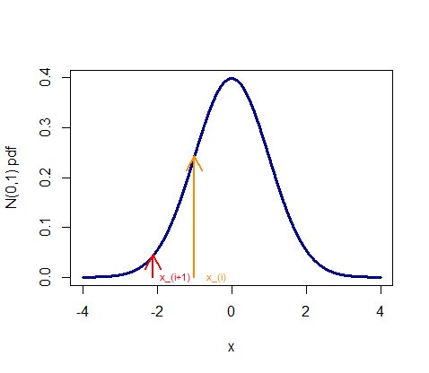 Probability A Practical Example For Mcmc Cross Validated - HD Sunset Patterns for Desktop