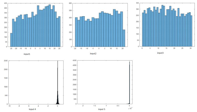 Mlp For Regression Not Learning Enough Cross Validated - Desktop Space Arts for Desktop