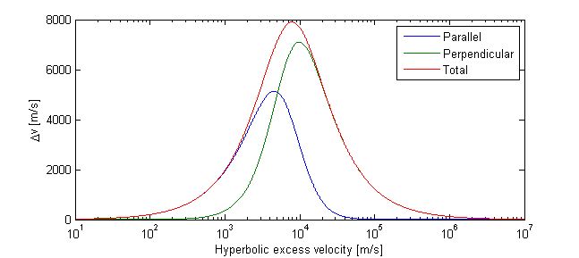 Free Video Intermediate Python Tutorial Gravitational Slingshot - HD Landscape Wallpapers for Desktop
