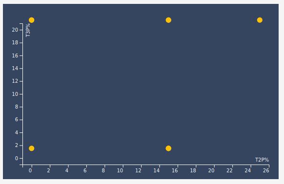 Javascript React D3 Data Over Y Axis In Scatter Plot Not Appear - Premium Nature Photo Gallery - 8K