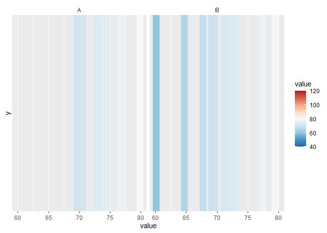 R Ggplot Graph Issues When Creating Stripped Graphs Stack Overflow - Download Professional Mountain Illustration | Full HD