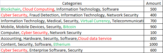 Today i am here to gather the best bitcoin how to's and put them into one. Group By With In Group By Using Dataframe Python Panda Stack Overflow