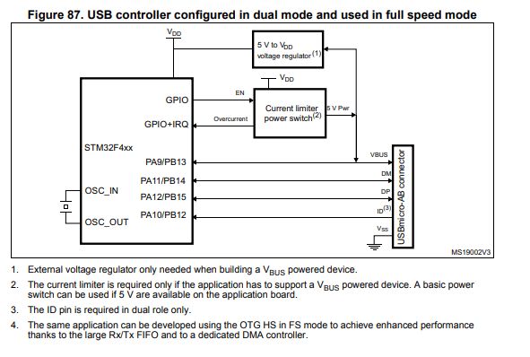 Wireless Communication Between Pic Micro Controller Android Phone - Modern Minimal Photo - Retina